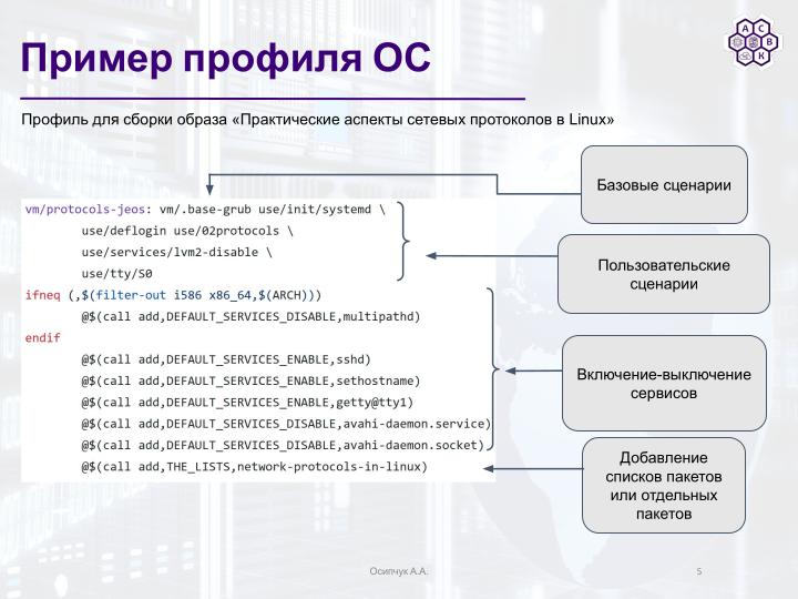 Файл:Использование mkimage-profiles для нужд факультета ВМК МГУ (Артём Осипчук, OSSDEVCONF-2025).pdf