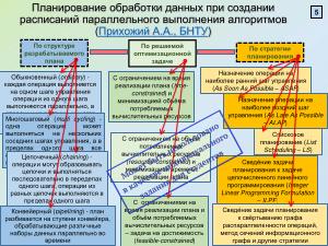 Метод анализа структуры и целенаправленных преобразований алгоритмов для эффективности параллельных вычислений (2025).pdf