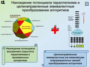 Метод анализа структуры и целенаправленных преобразований алгоритмов для эффективности параллельных вычислений (2025).pdf