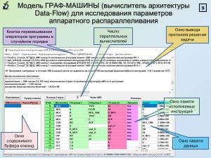 Метод анализа структуры и целенаправленных преобразований алгоритмов для эффективности параллельных вычислений (2025).pdf