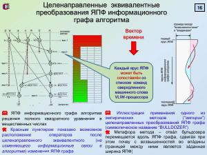 Метод анализа структуры и целенаправленных преобразований алгоритмов для эффективности параллельных вычислений (2025).pdf
