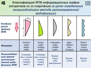 Метод анализа структуры и целенаправленных преобразований алгоритмов для эффективности параллельных вычислений (2025).pdf