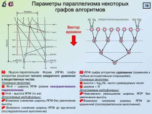 Метод анализа структуры и целенаправленных преобразований алгоритмов для эффективности параллельных вычислений (2025).pdf