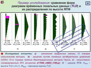 Метод анализа структуры и целенаправленных преобразований алгоритмов для эффективности параллельных вычислений (2025).pdf