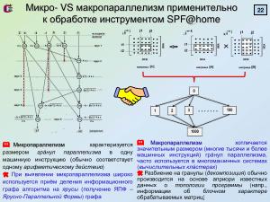 Метод анализа структуры и целенаправленных преобразований алгоритмов для эффективности параллельных вычислений (2025).pdf