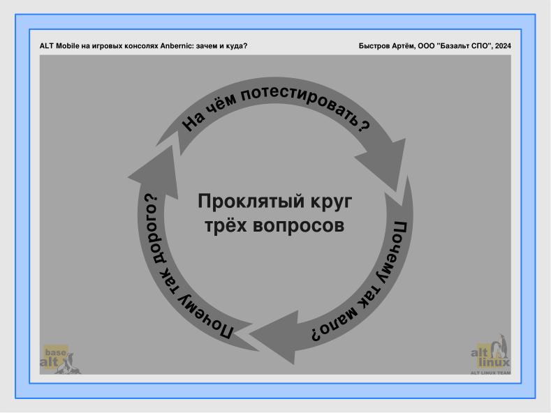 Файл:ALT Mobile на игровых консолях Anbernic — зачем и куда? (Артем Быстров, OSSDEVCONF-2024).pdf