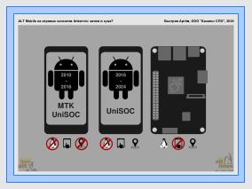 ALT Mobile на игровых консолях Anbernic — зачем и куда? (Артем Быстров, OSSDEVCONF-2024).pdf