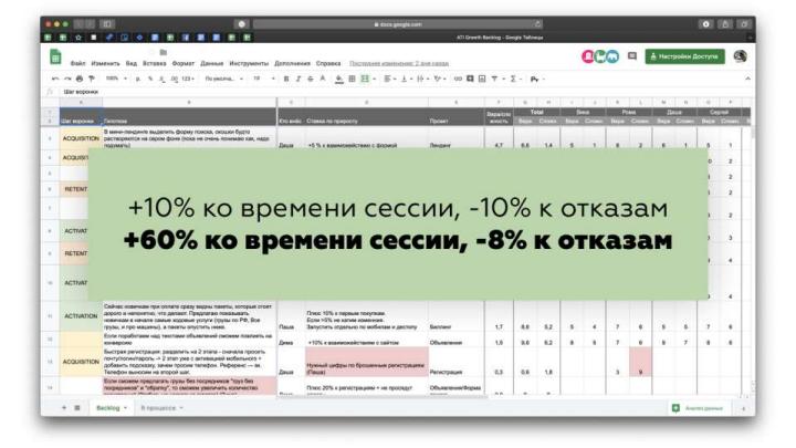 Файл:Аналитика для дизайнеров (Павел Бурцев, ProfsoUX-2020).pdf