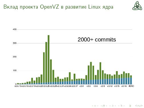 Когда уже OpenVZ будет в основном Linux ядре? (Сергей Бронников, OSSDEVCONF-2015).pdf
