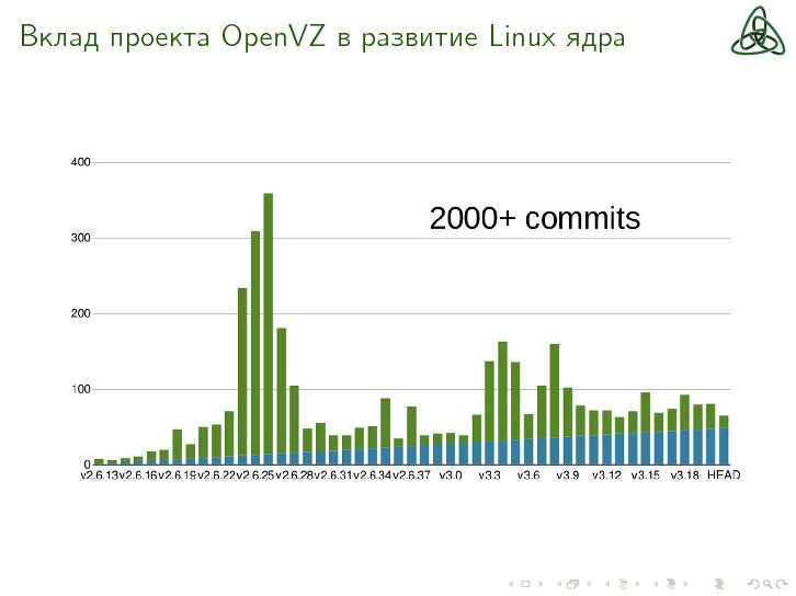 Файл:Когда уже OpenVZ будет в основном Linux ядре? (Сергей Бронников, OSSDEVCONF-2015).pdf