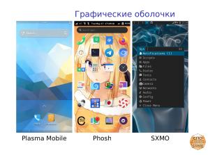 Смартфон на СПО (Андрей Савченко, OSSDEVCONF-2022).pdf