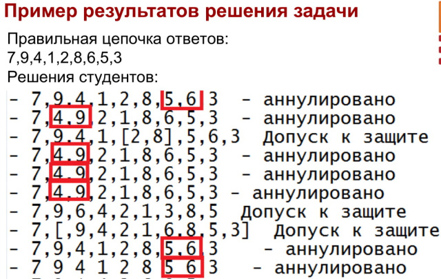 Курсовые работы и производственная практика, связанные с проектами СПО, в Финансовом универе и НИУ ВШЭ (2024).pdf!.jpg