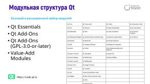 Поддержка целевых платформ в Qt Framework на примере ОС Аврора (Алексей Андреев, OSSDEVCONF-2024).pdf
