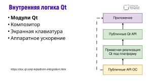 Поддержка целевых платформ в Qt Framework на примере ОС Аврора (Алексей Андреев, OSSDEVCONF-2024).pdf