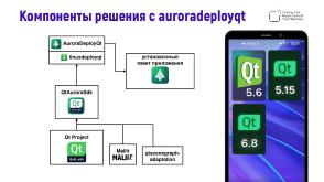 Поддержка целевых платформ в Qt Framework на примере ОС Аврора (Алексей Андреев, OSSDEVCONF-2024).pdf
