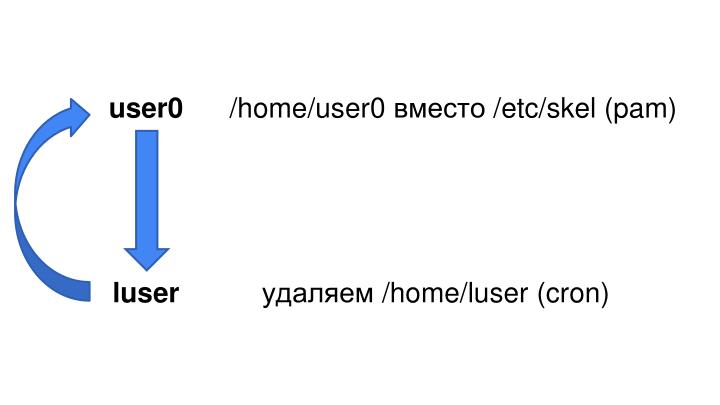 Файл:Пример настройки АРМ ученика в ОС Альт (Иван Туманов, OSEDUCONF-2025).pdf