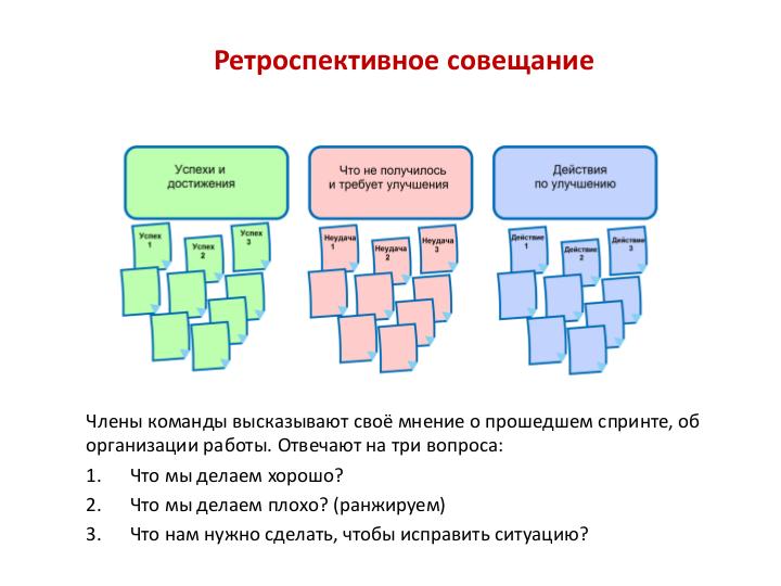 Файл:Прорывная ретроспектива (Андрей Конопля, SECR-2019).pdf