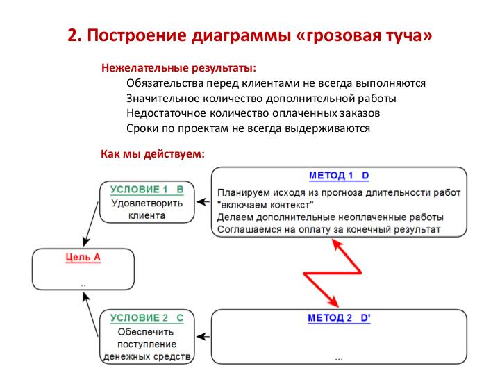 Файл:Прорывная ретроспектива (Андрей Конопля, SECR-2019).pdf