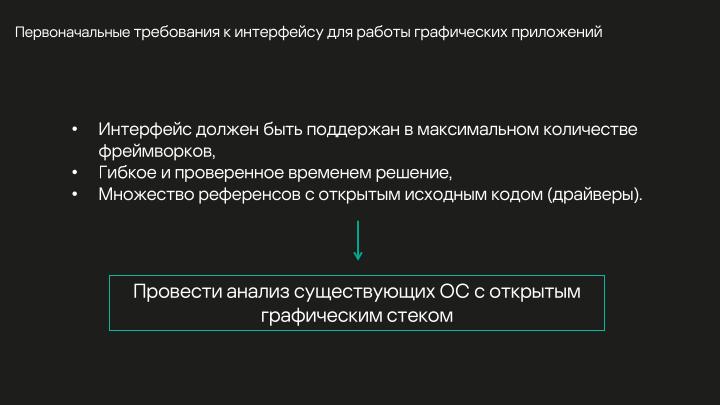Файл:Разработка DRM-совместимых дисплейных драйверов для микроядерной ОС (Денис Молодяков, OSDAY-2025).pdf