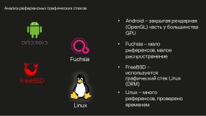 Разработка DRM-совместимых дисплейных драйверов для микроядерной ОС (Денис Молодяков, OSDAY-2025).pdf