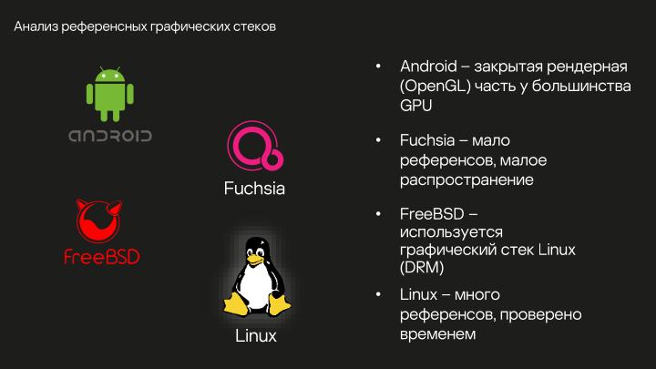 Файл:Разработка DRM-совместимых дисплейных драйверов для микроядерной ОС (Денис Молодяков, OSDAY-2025).pdf