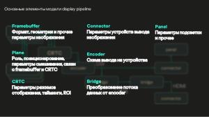 Разработка DRM-совместимых дисплейных драйверов для микроядерной ОС (Денис Молодяков, OSDAY-2025).pdf