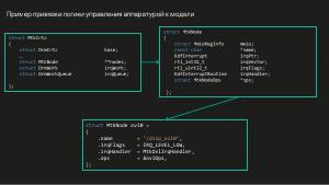 Разработка DRM-совместимых дисплейных драйверов для микроядерной ОС (Денис Молодяков, OSDAY-2025).pdf