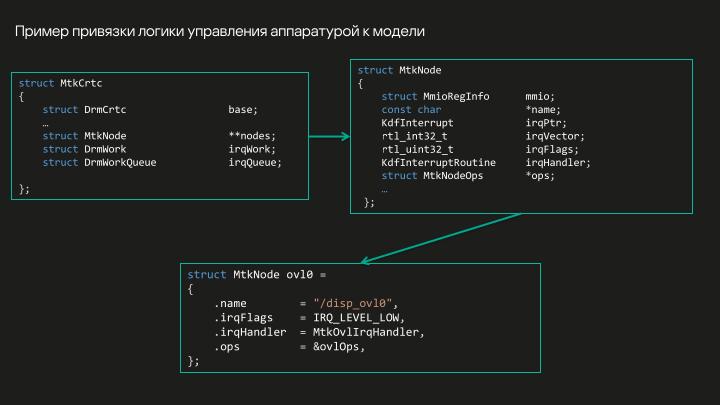 Файл:Разработка DRM-совместимых дисплейных драйверов для микроядерной ОС (Денис Молодяков, OSDAY-2025).pdf