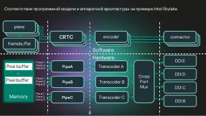 Разработка DRM-совместимых дисплейных драйверов для микроядерной ОС (Денис Молодяков, OSDAY-2025).pdf