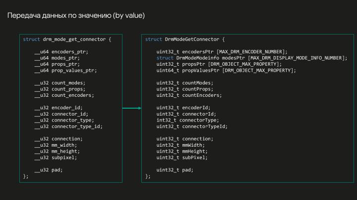 Файл:Разработка DRM-совместимых дисплейных драйверов для микроядерной ОС (Денис Молодяков, OSDAY-2025).pdf