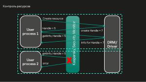 Разработка DRM-совместимых дисплейных драйверов для микроядерной ОС (Денис Молодяков, OSDAY-2025).pdf