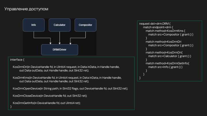 Файл:Разработка DRM-совместимых дисплейных драйверов для микроядерной ОС (Денис Молодяков, OSDAY-2025).pdf
