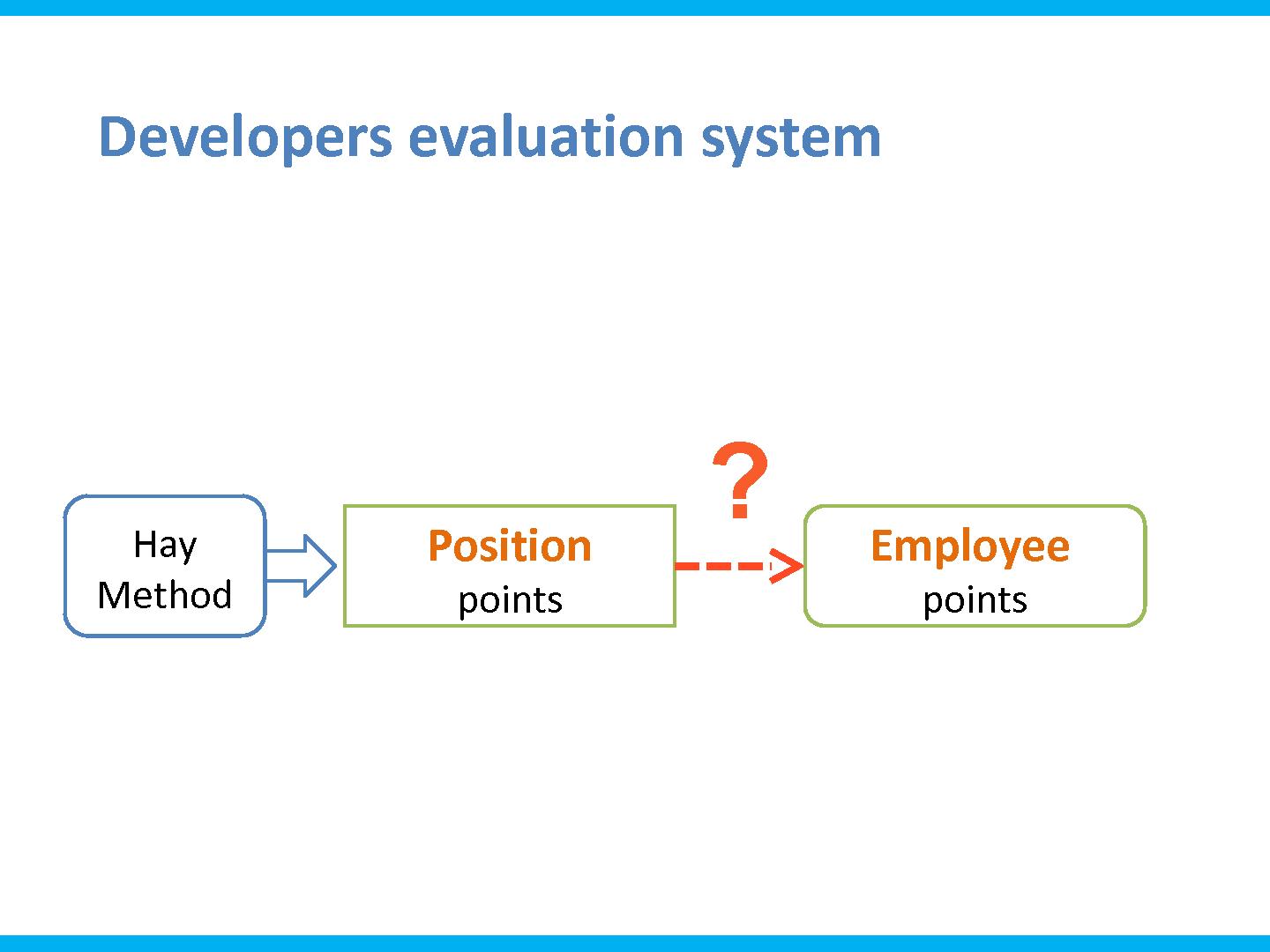 Файл:Линейка для программиста. Теория и практика построения системы оценки эффективносит разработчиков ПО.pdf