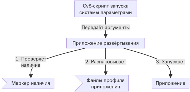 Переход компьютерного класса 7-го учебного корпуса ЯрГУ на ОС Simply Linux (Андрей Васильев, OSEDUCONF-2024)!.jpg