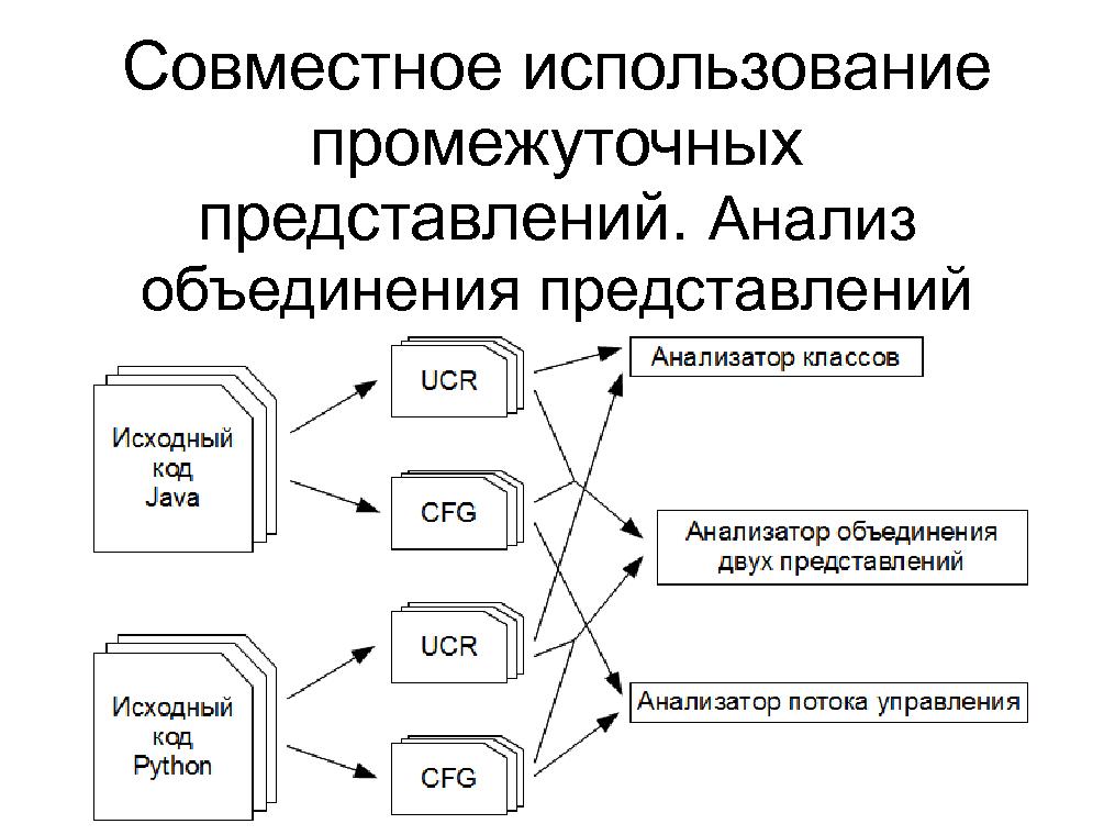 Построение универсального представления графа потока управления для статического анализа исходного кода.pdf