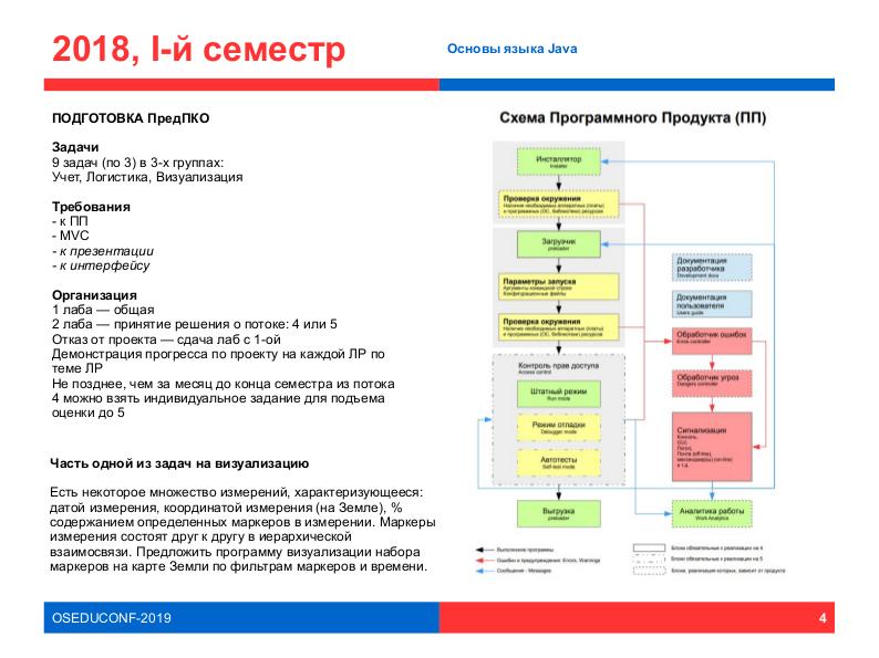 Файл:Проектное командное обучение с использованием СПО (Андрей Андрианов, OSEDUCONF-2019).pdf