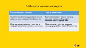 Философия DevOps в формировании и управлении IT-командами (Анна Атрошкина, SECR-2018).pdf