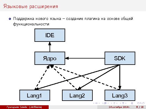 Инструментальная поддержка встроенных языков в интегрированных средах разработки (Семён Григорьев, SECR-2014).pdf