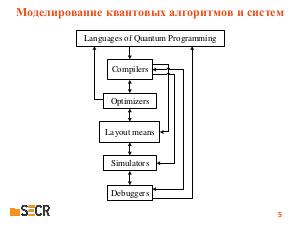 Методика моделирования квантовых алгоритмов, систем и предотвращение-устранение квантовых ошибок (Виктор Потапов, SECR-2019).pdf