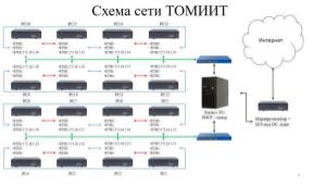Направления доработки ТОМИИТ (Виктор Кирсанов, OSEDUCONF-2021).pdf