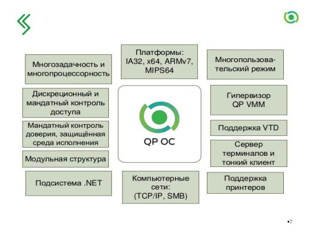 Новые технологии в составе операционной системы QP ОС (Валерий Егоров, OSDAY-2018)!.jpg