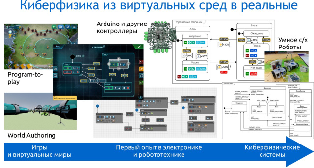 Платформа обучения программированию на базе машин состояний (Алексей Федосеев, OSEDUCONF-2026)!.jpg