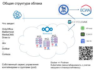 Создание облака для сферы образования на базе свободного программного обеспечения (Алексей Драгунов, OSEDUCONF-2025).pdf