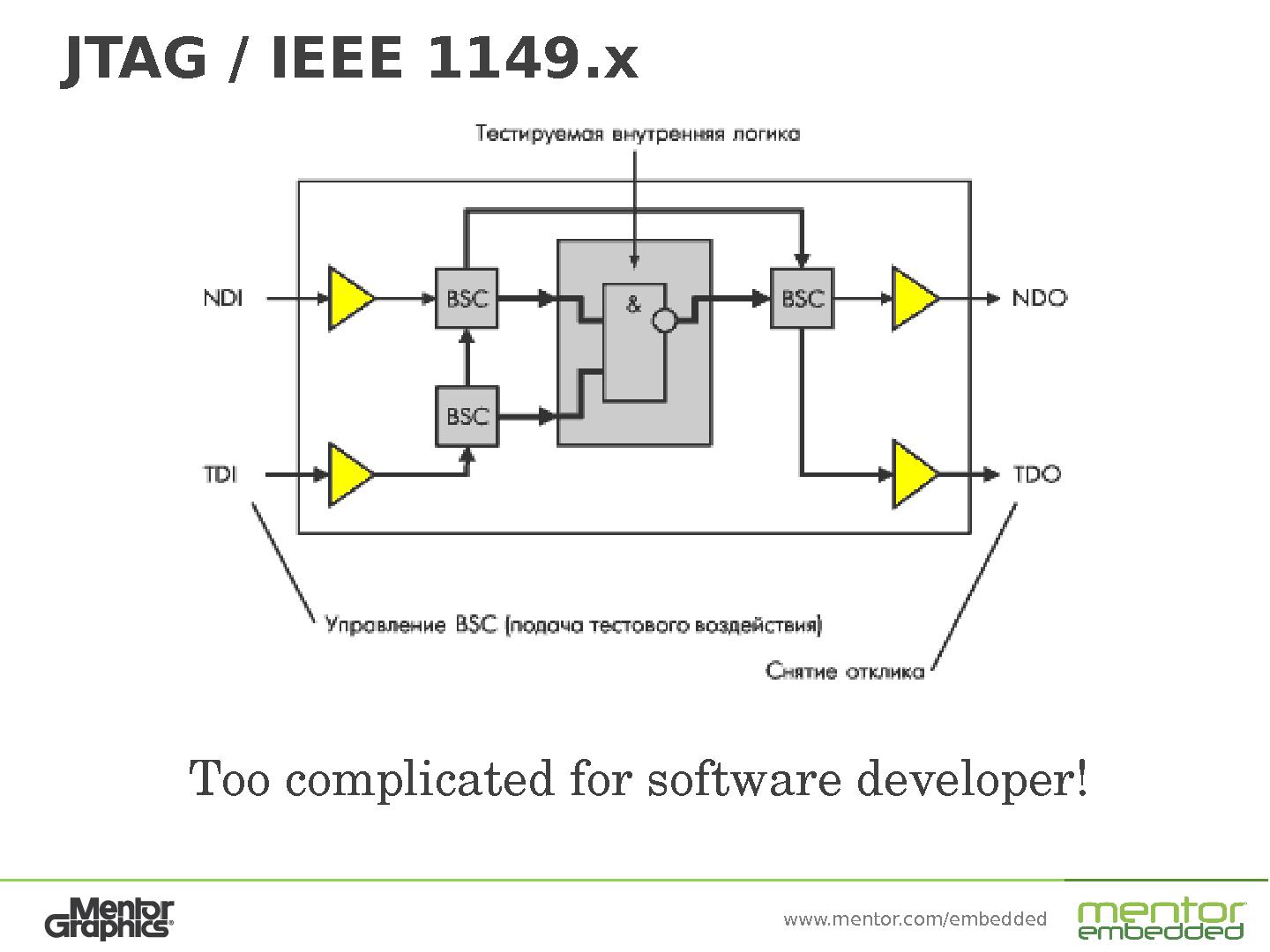 Файл:Bootloader and Linux kernel debugging on ARM board with OpenOCD (Владимир Запольский, LVEE-2014).pdf