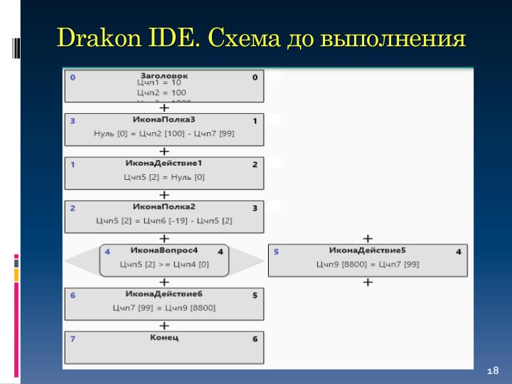 Файл:Drakon IDE — среда для обучения алгоритмизации (Валерий Лаптев, OSEDUCONF-2021).pdf