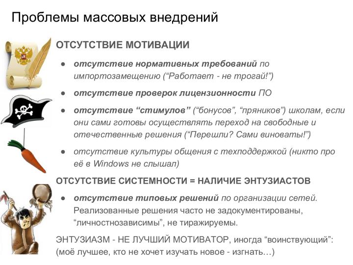 Файл:Внедрение СПО в инфраструктуру образовательной организации — проблемы и решения (Иван Туманов, OSEDUCONF-2024).pdf