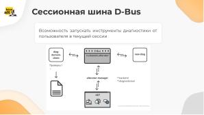 Перспективы развития инструментов диагностики в ОС «Альт» (Антон Абрамов, OSSDEVCONF-2024).pdf