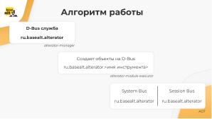Перспективы развития инструментов диагностики в ОС «Альт» (Антон Абрамов, OSSDEVCONF-2024).pdf