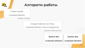 Перспективы развития инструментов диагностики в ОС «Альт» (Антон Абрамов, OSSDEVCONF-2024).pdf