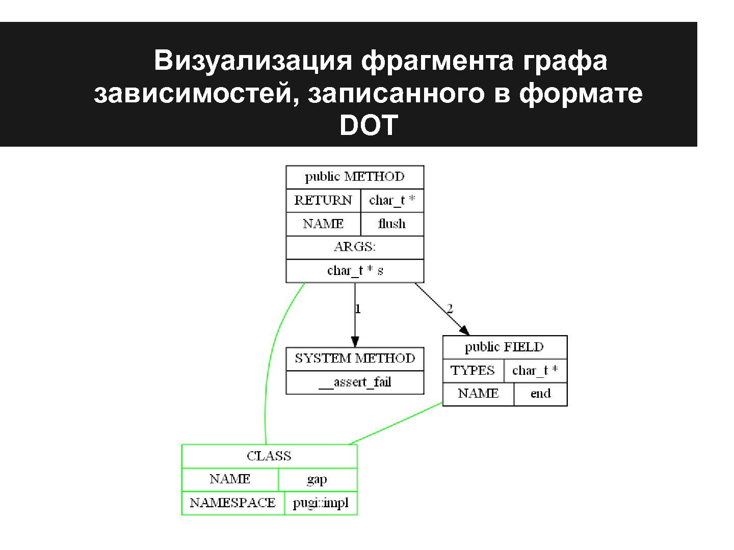 Файл:Построение эквивалентного представления зависимостей классов-методов-функций и их перекрестного использования в коде.pdf